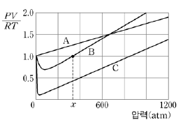 제1번 문제 자료