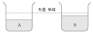 제1번 문제 자료