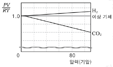 제1번 문제 자료