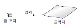 제1번 문제 자료
