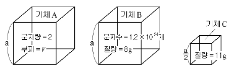 제1번 문제 자료