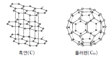 제1번 문제 자료