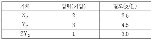 제1번 문제 자료