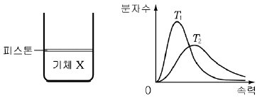 제1번 문제 자료