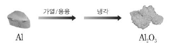 제1번 문제 자료
