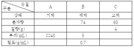 제1번 문제 자료