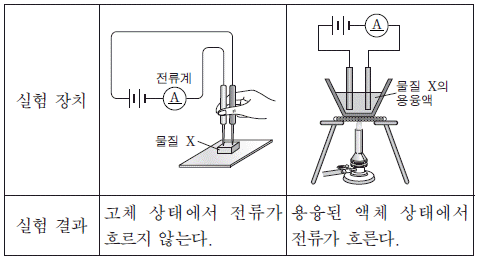 제1번 문제 자료