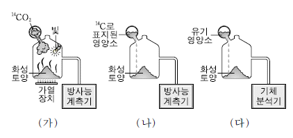 제1번 문제 자료