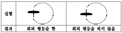 제1번 문제 자료
