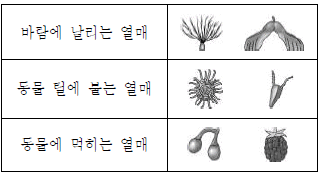 제1번 문제 자료