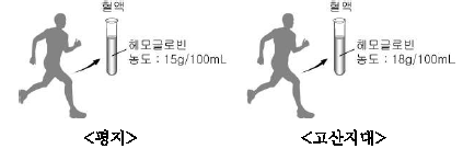 제1번 문제 자료