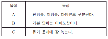 제1번 문제 자료