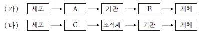 제1번 문제 자료