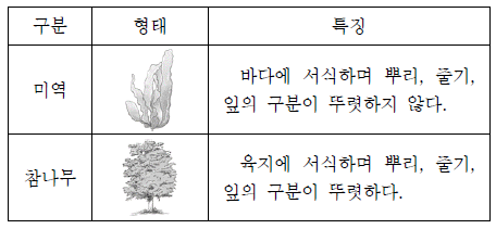 제1번 문제 자료