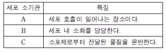 제1번 문제 자료