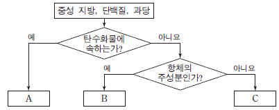 제2번 문제 자료