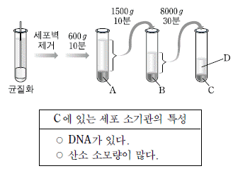 제1번 문제 자료