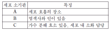 제1번 문제 자료