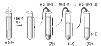 제1번 문제 자료