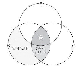 제1번 문제 자료