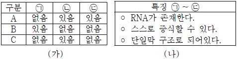 제2번 문제 자료