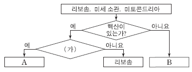 제2번 문제 자료
