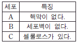 제1번 문제 자료