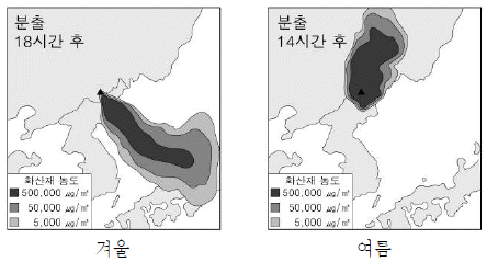 제1번 문제 자료