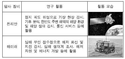 제1번 문제 자료