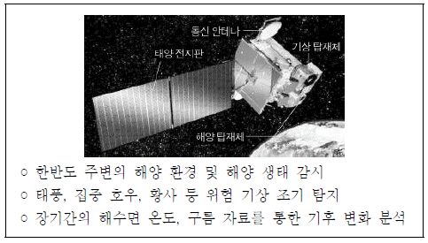 제1번 문제 자료