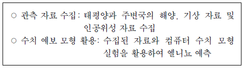제1번 문제 자료