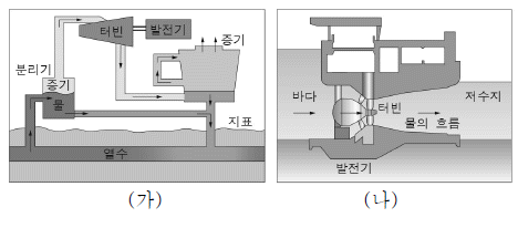 제1번 문제 자료
