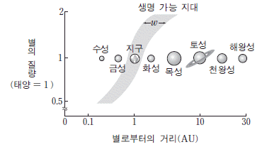 제1번 문제 자료