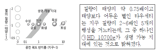 제1번 문제 자료