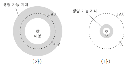 제1번 문제 자료