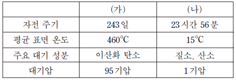 제1번 문제 자료