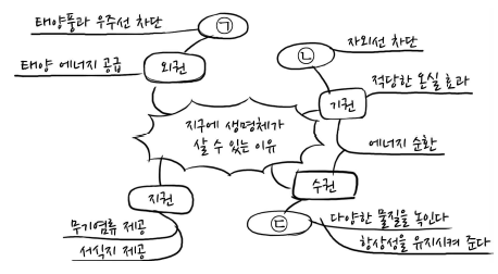 제1번 문제 자료