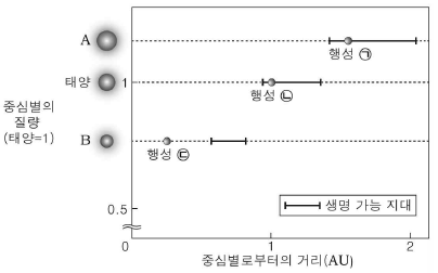 제1번 문제 자료