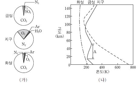 제1번 문제 자료