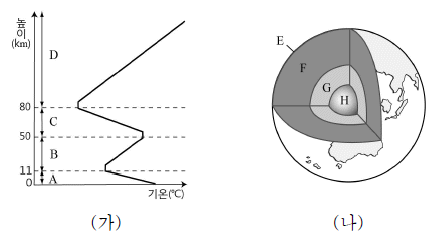 제1번 문제 자료