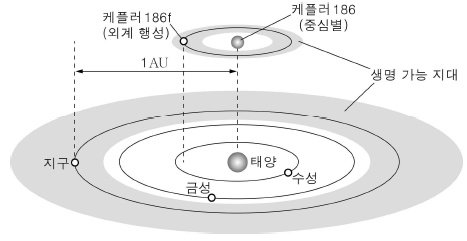 제1번 문제 자료