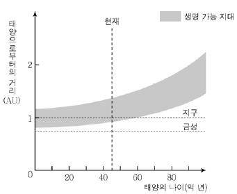 제1번 문제 자료