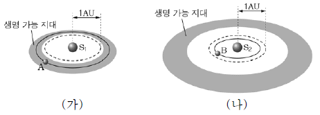 제1번 문제 자료