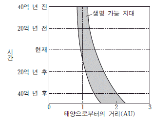 제1번 문제 자료