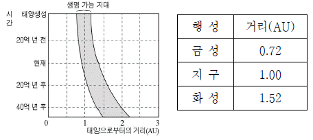 제1번 문제 자료