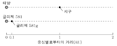 제1번 문제 자료