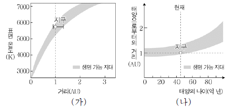 제1번 문제 자료