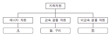 제1번 문제 자료
