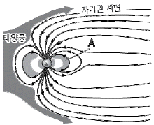 제1번 문제 자료