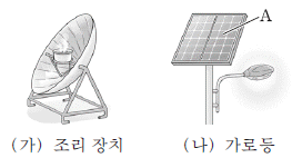 제1번 문제 자료
